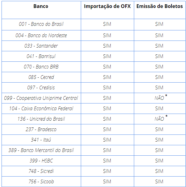 Gerando um novo Boleto Bancário
