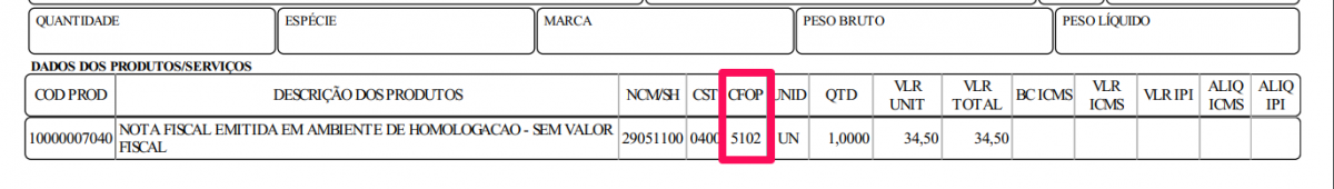 O que é CFOP?